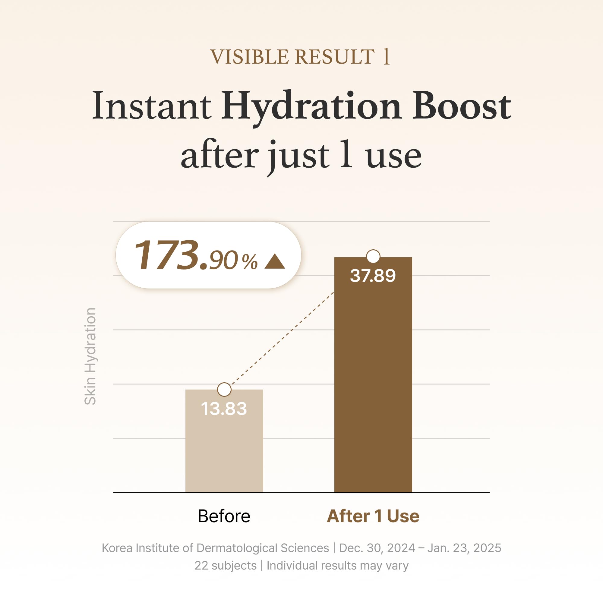 UCRAVO Rice Serum, Korean Fermented Rice Embryo Extract Boosts Collagen, Vitality, Radiant Glowing Skin, Niacinamide, Vitality to Dull Skin, Nourishing, Moisturizing