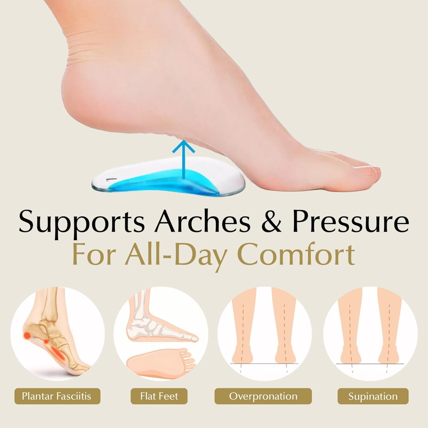 UCRAVO Silicone Gel Heel Cups for Heel Pain Relief | Soft Cushion Heel Support Inserts for Plantar Fasciitis,Heel Spur, Cracked Heels & Achilles Pain Shock Absorbing Heel Pads for Men & Women(1 Pair)