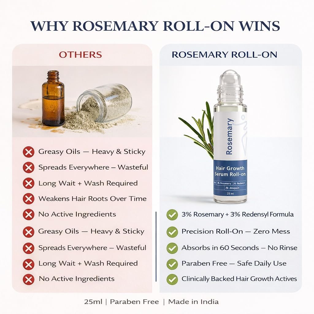 UCRAVO Rosemary Hair Growth Serum Roll On 25ml – 3% Redensyl & 2% Anagain Hair Fall Control Serum for Men & Women | Scalp Treatment for Hair Regrowth, Thicker & Stronger Hair | All Hair Types