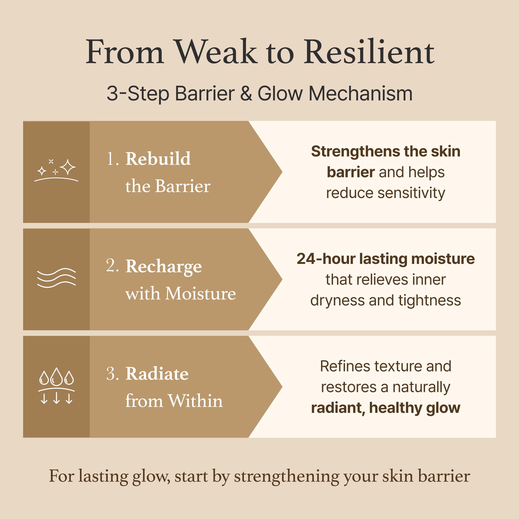 UCRAVO Rice Cream 1.76 Ounce, Rice Bran Essence with Ceramide, Glowing Look, Improves Moisture Skin Barrier, Deep Nourishment, Smooths and Evens Skin Tone, K-Beauty