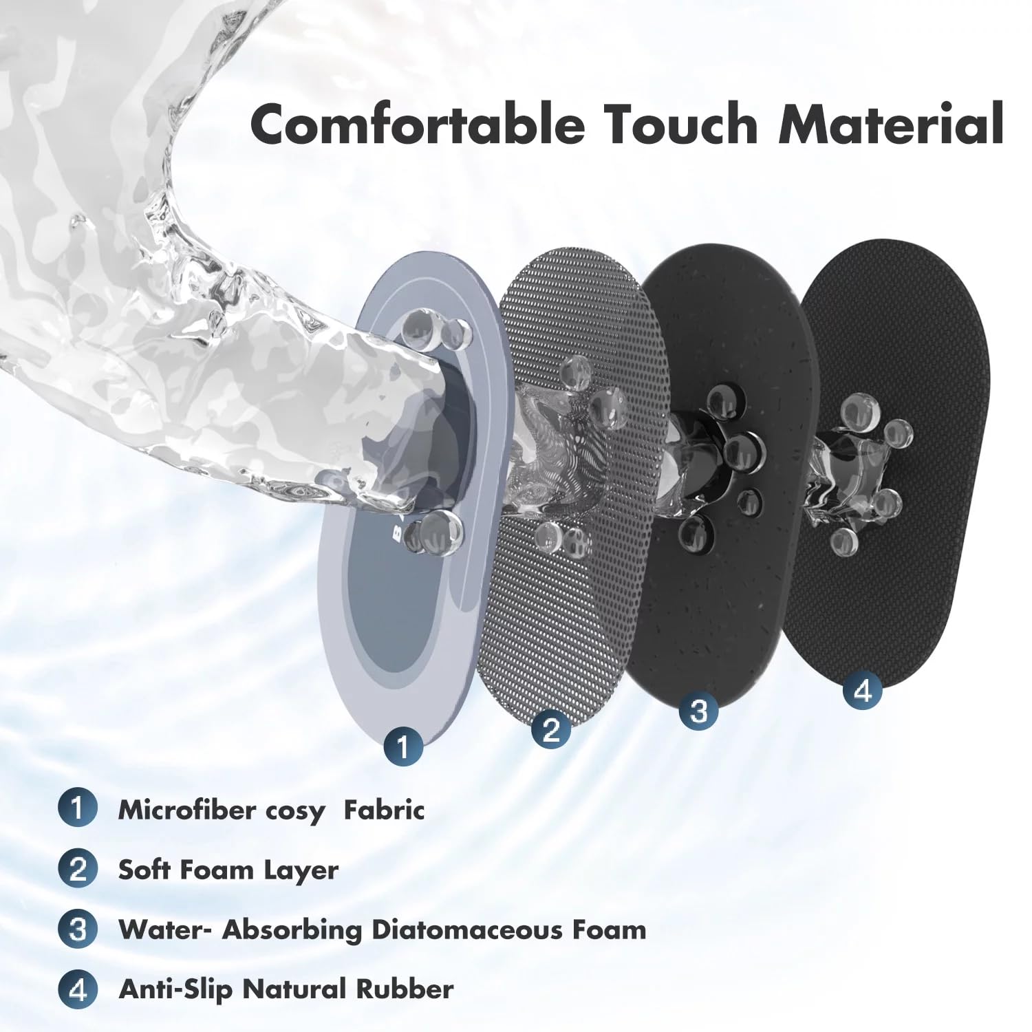 UCRAVO 1PCS Oval Bath Bathroom Rugs Mat Non Slip, Diatomaceous Earth Stone Farmhouse Water Absorbent Washable Thin Small Bathmat Set with Rubber Back Quick Dry Fit Under Door for Bathroom Floor Shower