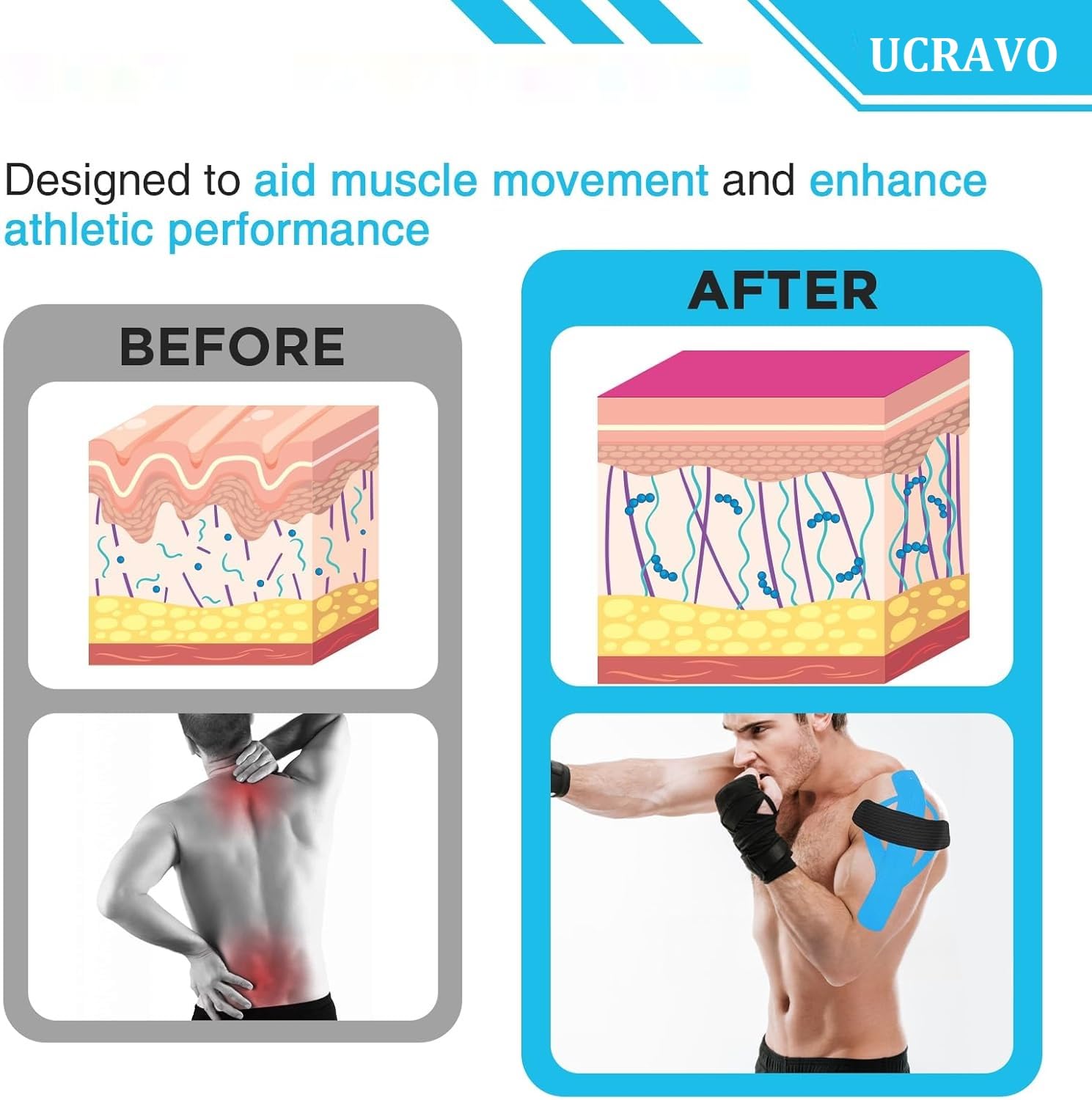 UCRAVO Kinesiology Sports Tape 5CM,Elastic Therapeutic Athletic for Muscle Support,Injury Recovery & Pain Relief,Strong Adhesive Physio Tape for Knee,Shoulder,Back,Ankle & Joint Support,Gym & Sports
