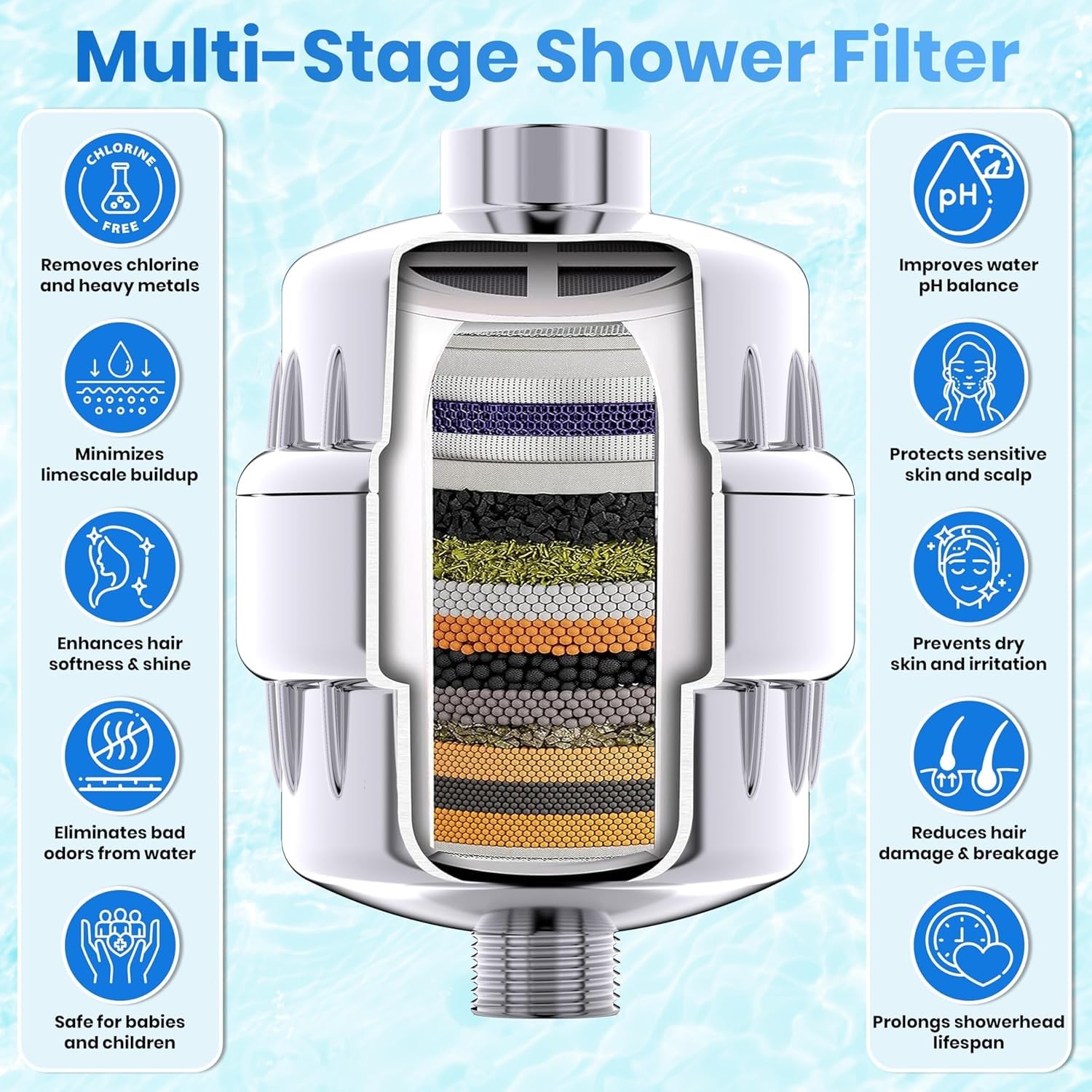 UCRAVO Water Softener for Home Water Filter for Tap SF-15 Pro Water Filter 15 Stage Advanced Filtration System Hard Water Softener for Tap,Shower Improves Skin Health Remove Odor Improves Skin Health