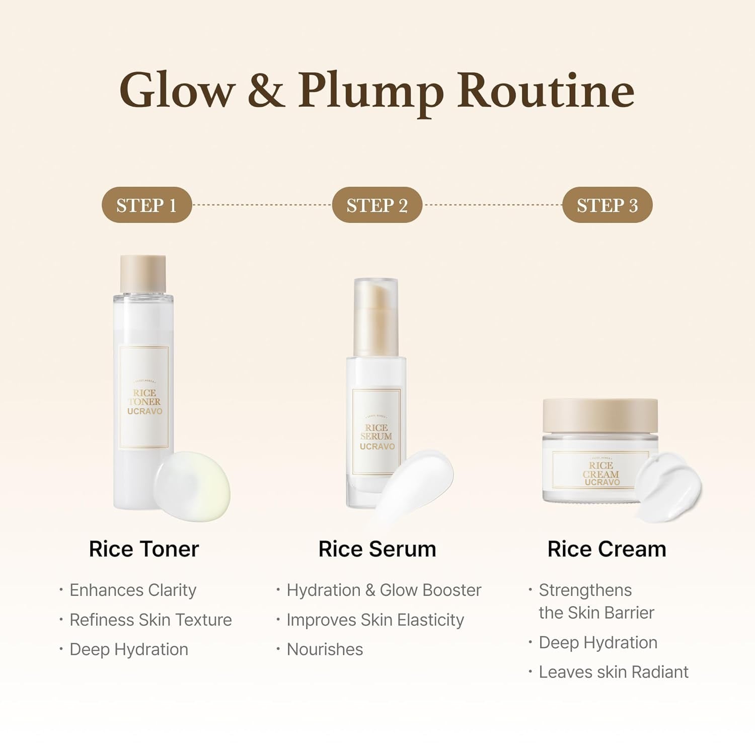 UCRAVO Rice Ceramide 7 Hydrating Barrier Serum, Moisturizing Serum for Face, Rice, Hyaluronic Acid, Niacinamide, Fragrance Free, Non-comodogenic, Glass Skin, Korean Skin Care 30ML